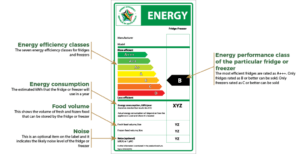 Energy star rating