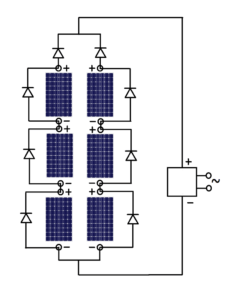 PV DC current flow control