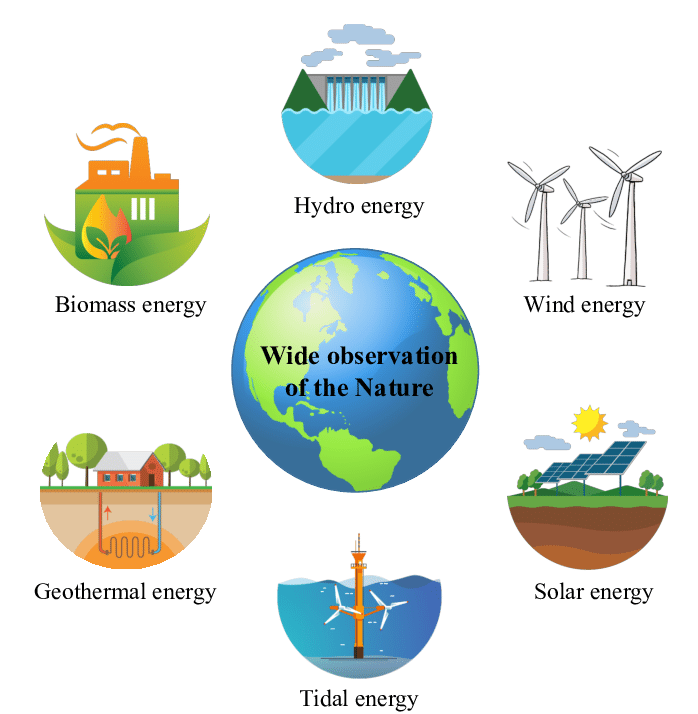 Renewable Energy Ssytems