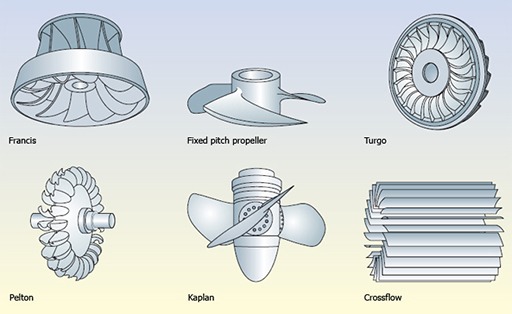 Hydro Turbine types