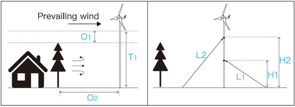 Wind Turbine Mast 
