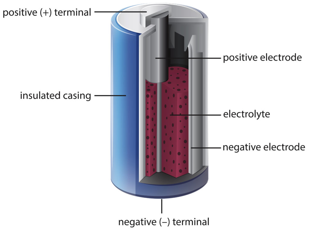 battery storage