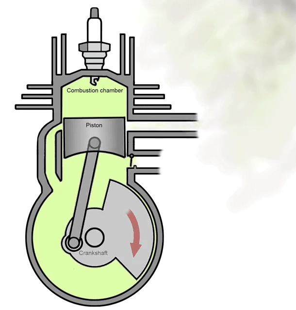 Internal Combustion engine - ICE