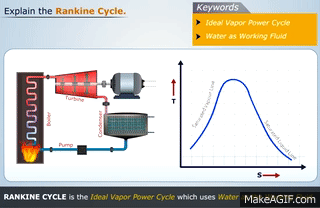 Rankine Cycle