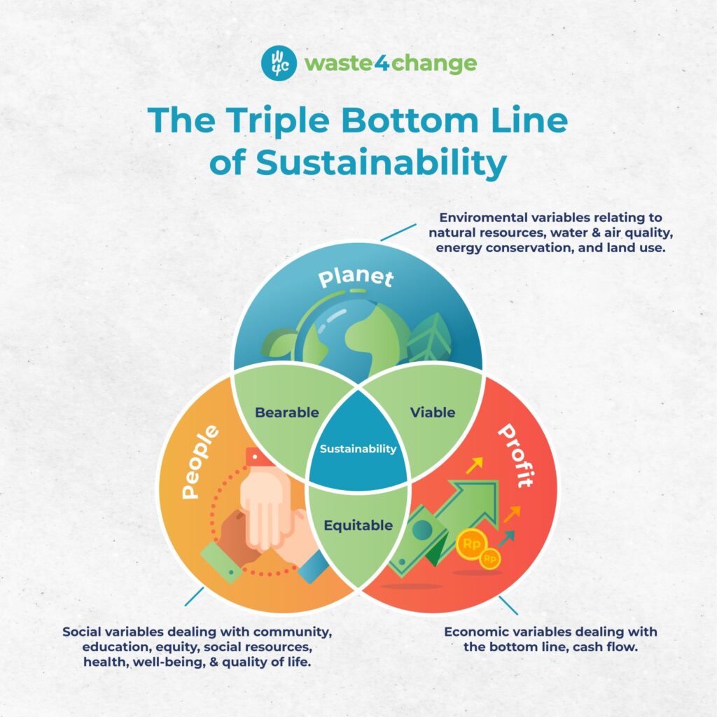 Sustainability Diagram